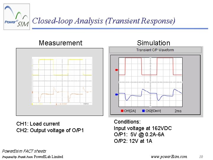 Closed-loop Analysis (Transient Response) Measurement CH 1: Load current CH 2: Output voltage of