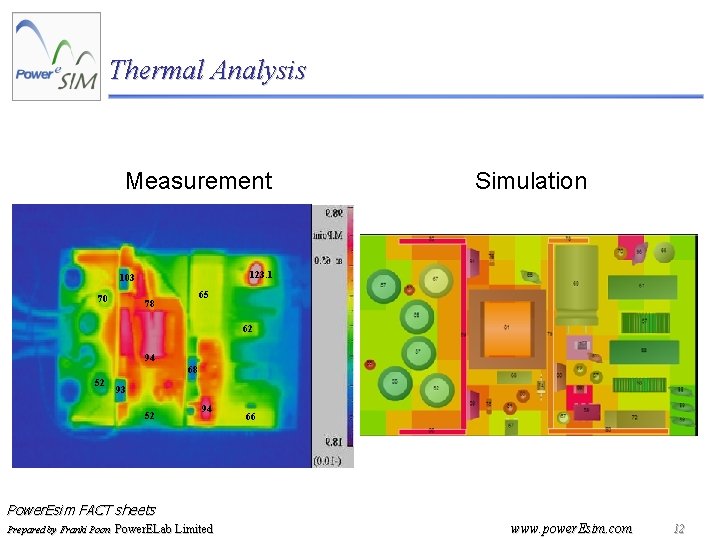 Thermal Analysis Measurement 123. 1 103 70 Simulation 65 78 62 94 68 52