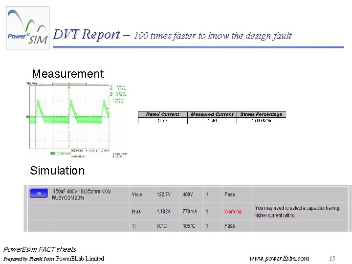 DVT Report – 100 times faster to know the design fault Measurement Simulation Power.