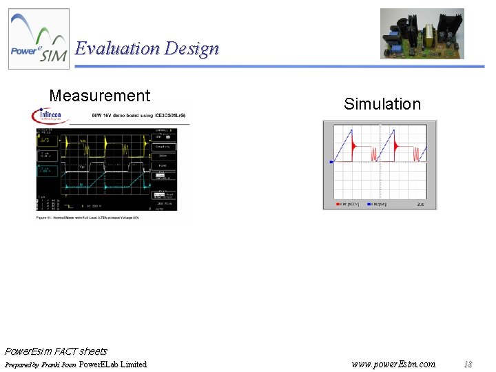 Evaluation Design Measurement Simulation Power. Esim FACT sheets Prepared by Franki Poon Power. ELab