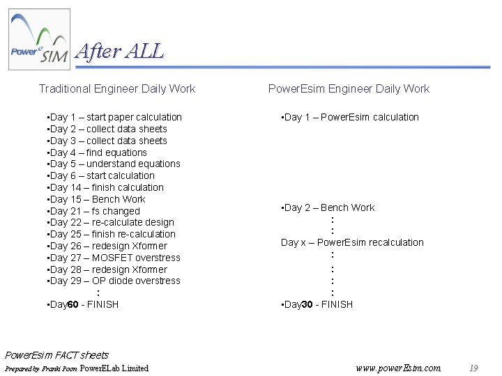 After ALL Traditional Engineer Daily Work Power. Esim Engineer Daily Work • Day 1