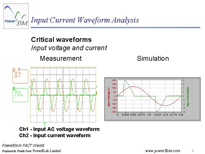 Input Current Waveform Analysis Critical waveforms Input voltage and current Measurement Simulation Ch 1