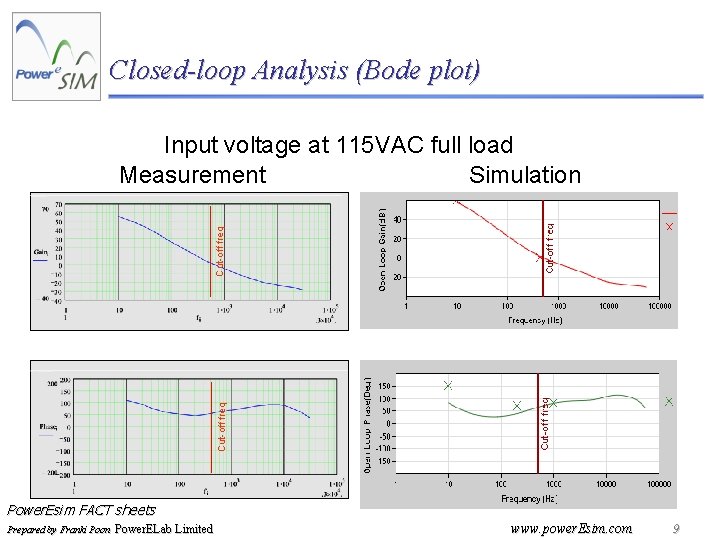 Closed-loop Analysis (Bode plot) Cut-off freq Input voltage at 115 VAC full load Measurement