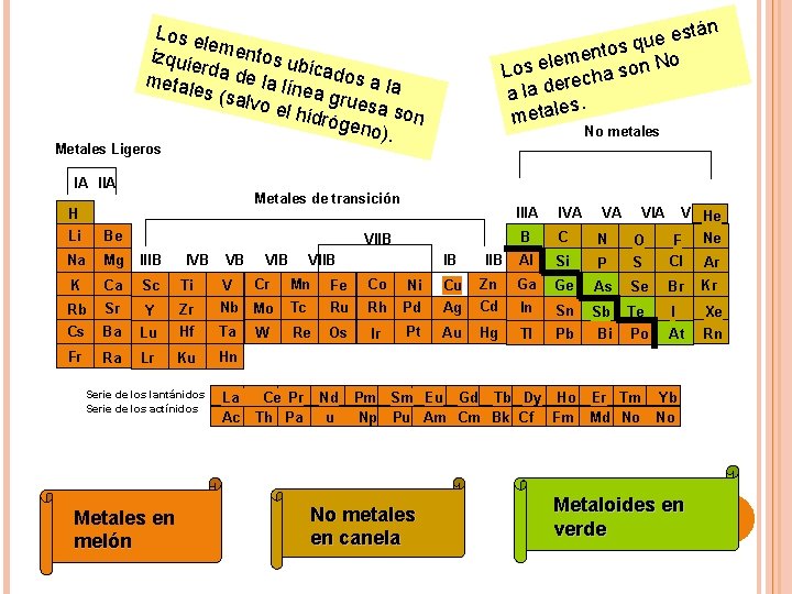stán e e u tos q n e m o le Los e echa
