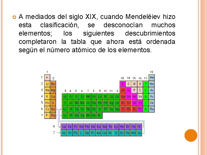  A mediados del siglo XIX, cuando Mendeléiev hizo esta clasificación, se desconocían muchos