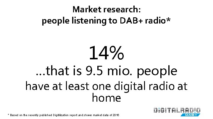 Market research: people listening to DAB+ radio* 14% …that is 9. 5 mio. people