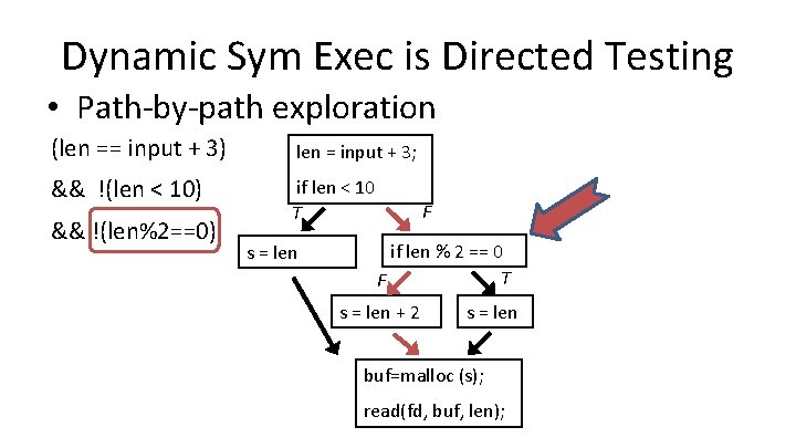 Dynamic Sym Exec is Directed Testing • Path-by-path exploration (len == input + 3)