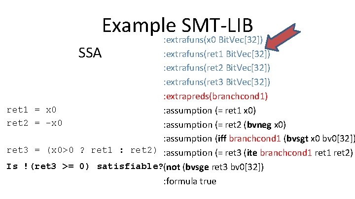 Example SMT-LIB : extrafuns(x 0 Bit. Vec[32]) : extrafuns(ret 1 Bit. Vec[32]) : extrafuns(ret