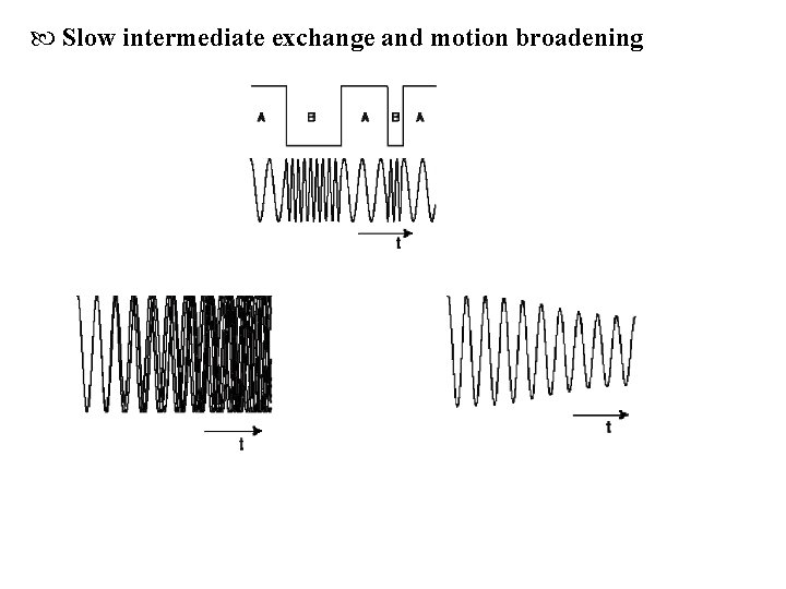  Slow intermediate exchange and motion broadening 
