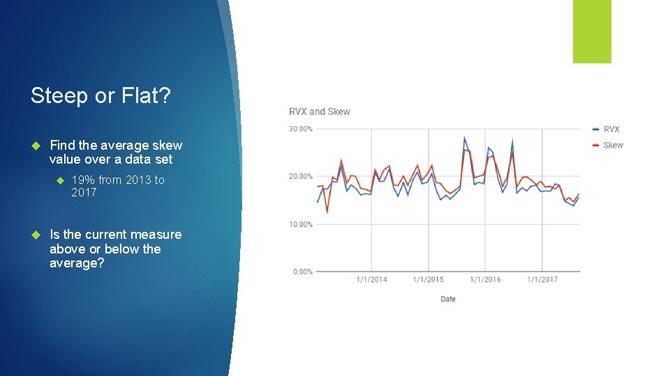 Steep or Flat? Find the average skew value over a data set 19% from