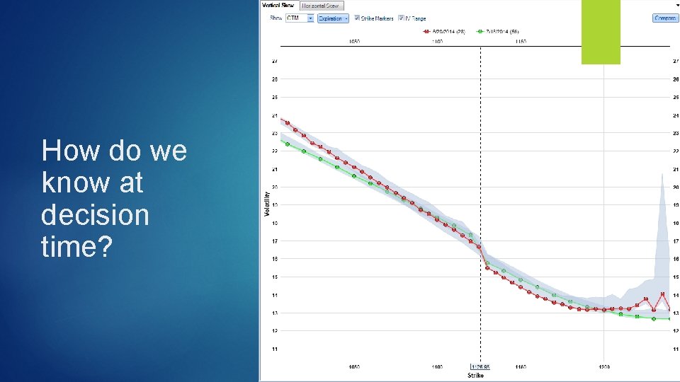 How do we know at decision time? 