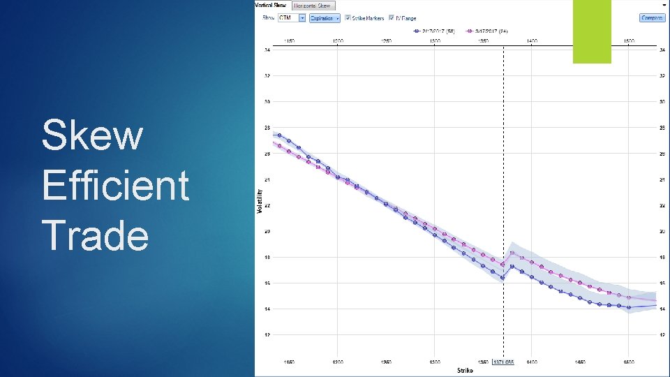 Skew Efficient Trade 