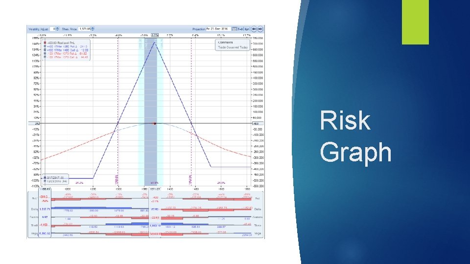 Risk Graph 