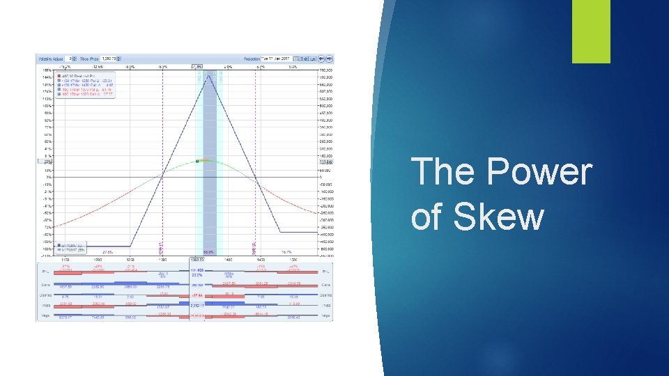 The Power of Skew 