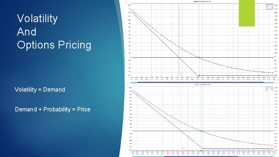 Volatility And Options Pricing Volatility = Demand + Probability = Price 