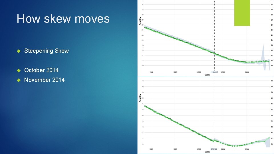 How skew moves Steepening Skew October 2014 November 2014 