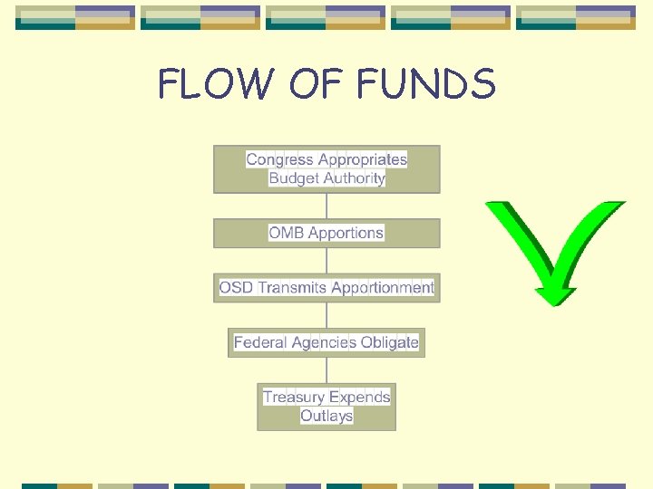 FLOW OF FUNDS 