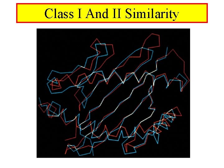 Class I And II Similarity 
