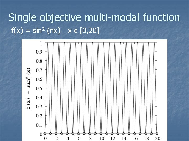 Single objective multi-modal function f(x) = sin 2 (πx) x є [0, 20] 
