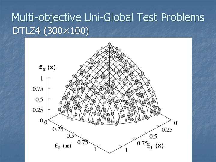 Multi-objective Uni-Global Test Problems DTLZ 4 (300× 100) 