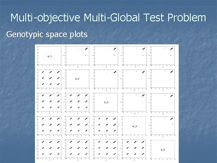 Multi-objective Multi-Global Test Problem Genotypic space plots 