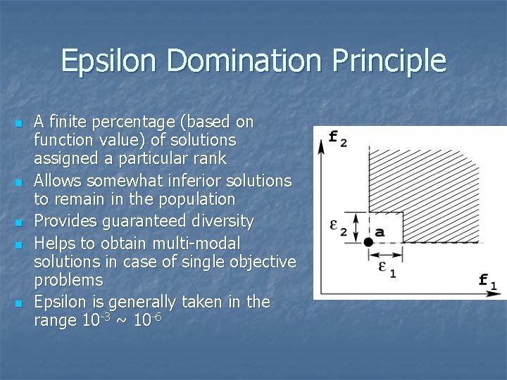 Epsilon Domination Principle n n n A finite percentage (based on function value) of