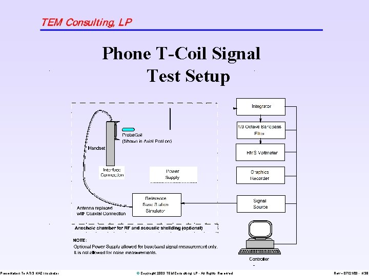 Presentation To ATIS HAC Incubator Phone T-Coil Signal Test Setup © Copyright 2003 TEM