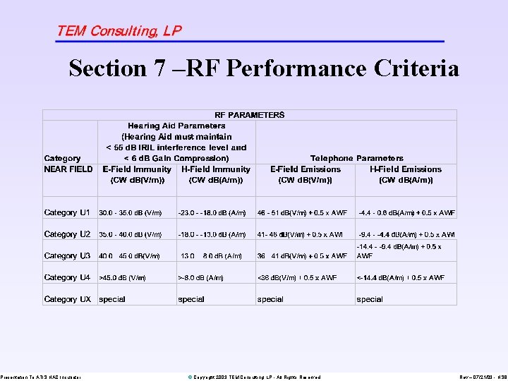 Section 7 –RF Performance Criteria Presentation To ATIS HAC Incubator © Copyright 2003 TEM