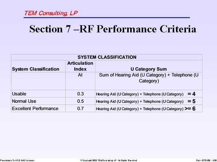 Section 7 –RF Performance Criteria Presentation To ATIS HAC Incubator © Copyright 2003 TEM