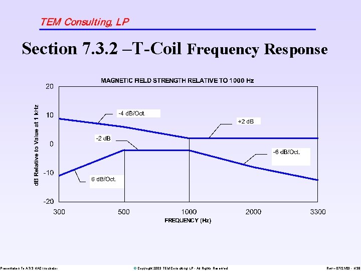 Section 7. 3. 2 –T-Coil Frequency Response Presentation To ATIS HAC Incubator © Copyright