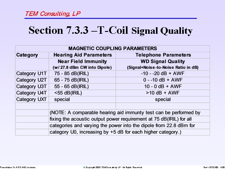 Section 7. 3. 3 –T-Coil Signal Quality Presentation To ATIS HAC Incubator © Copyright