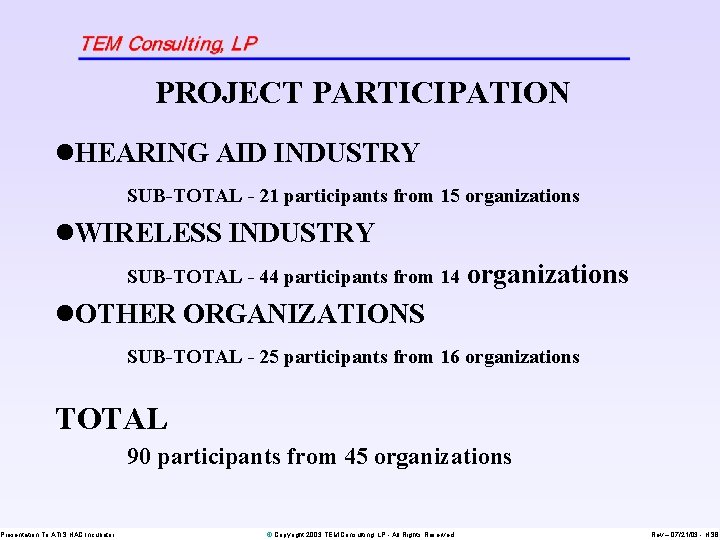 PROJECT PARTICIPATION l. HEARING AID INDUSTRY SUB-TOTAL - 21 participants from 15 organizations l.