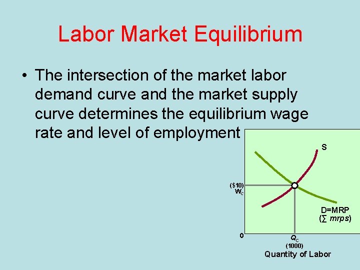 Labor Market Equilibrium • The intersection of the market labor demand curve and the
