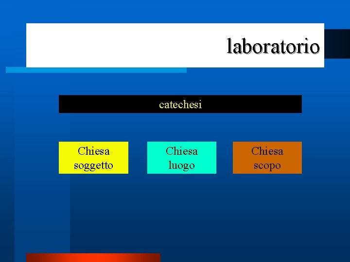 laboratorio catechesi Chiesa soggetto Chiesa luogo Chiesa scopo 