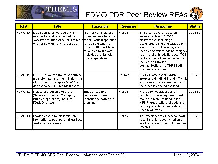 FDMO PDR Peer Review RFAs RFA Title FDMO-10 Multi-satellite critical operations: need to have