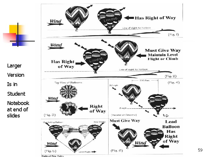 Larger Version Is in Student Notebook at end of slides AAAA Education Foundation 59