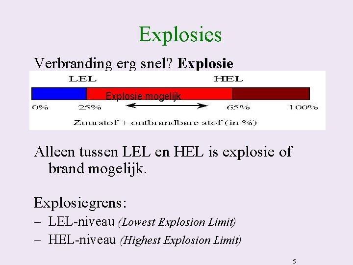 Explosies Verbranding erg snel? Explosie mogelijk Alleen tussen LEL en HEL is explosie of