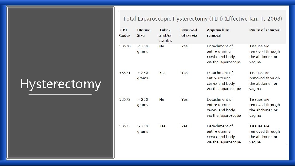 Hysterectomy 