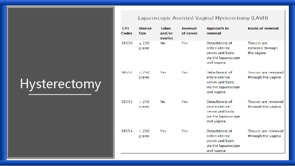 Hysterectomy 
