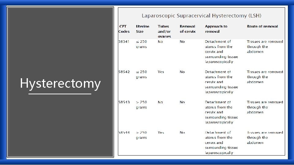 Hysterectomy 