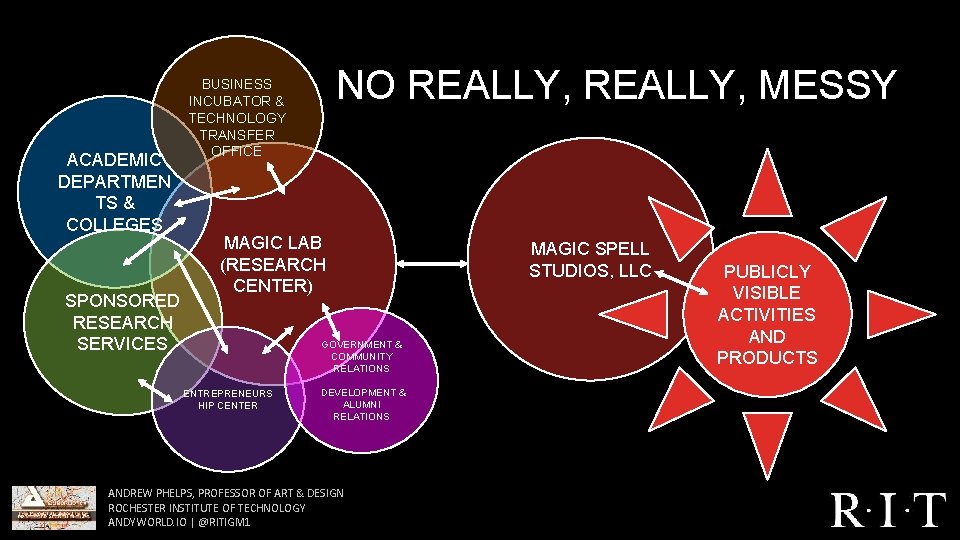 ACADEMIC DEPARTMEN TS & COLLEGES SPONSORED RESEARCH SERVICES NO REALLY, MESSY BUSINESS INCUBATOR & ACADEMIC DEPARTMEN TS & COLLEGES SPONSORED RESEARCH SERVICES NO REALLY, MESSY BUSINESS INCUBATOR &