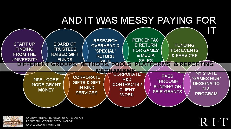 AND IT WAS MESSY PAYING FOR IT START UP FINDING FROM THE UNIVERSITY BOARD AND IT WAS MESSY PAYING FOR IT START UP FINDING FROM THE UNIVERSITY BOARD
