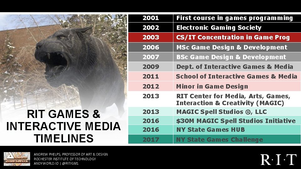 2001 programmi 2002 ng 2003 RIT GAMES & INTERACTIVE MEDIA TIMELINES ANDREW PHELPS, PROFESSOR 2001 programmi 2002 ng 2003 RIT GAMES & INTERACTIVE MEDIA TIMELINES ANDREW PHELPS, PROFESSOR