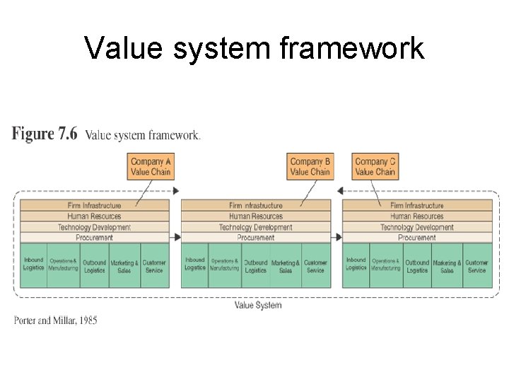 Value system framework 