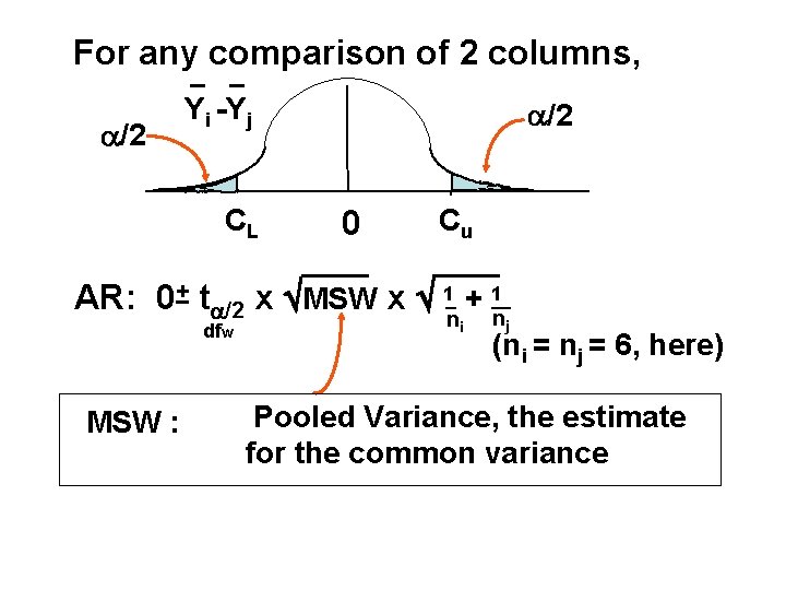 For any comparison of 2 columns, /2 Yi -Yj CL /2 0 Cu AR: