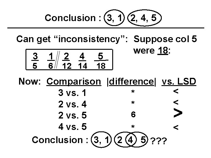 Conclusion : 3, 1 2, 4, 5 Can get “inconsistency”: Suppose col 5 were