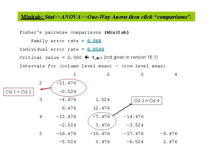 Minitab: Stat>>ANOVA>>One-Way Anova then click “comparisons”. Fisher's pairwise comparisons (Minitab) Family error rate =