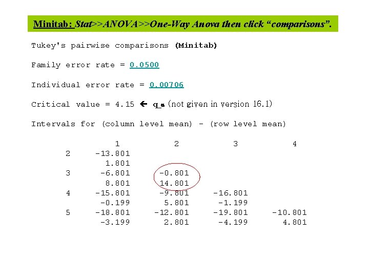 Minitab: Stat>>ANOVA>>One-Way Anova then click “comparisons”. Tukey's pairwise comparisons (Minitab) Family error rate =