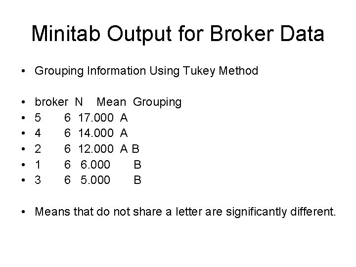 Minitab Output for Broker Data • Grouping Information Using Tukey Method • • •