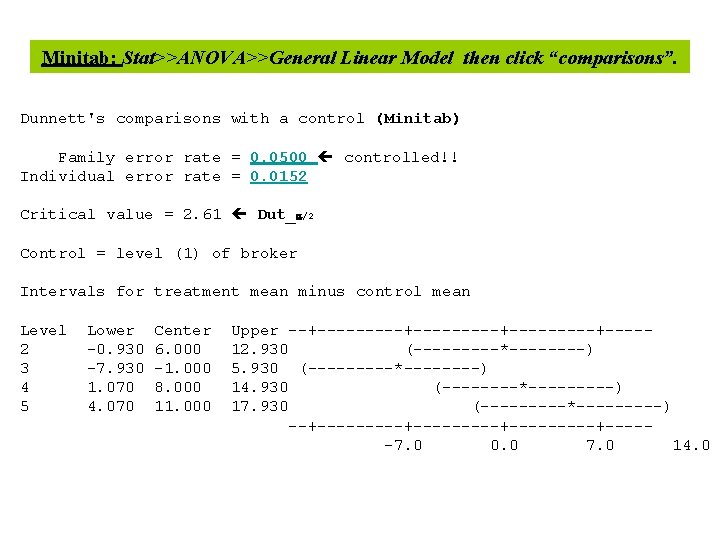 Minitab: Stat>>ANOVA>>General Linear Model then click “comparisons”. Dunnett's comparisons with a control (Minitab) Family